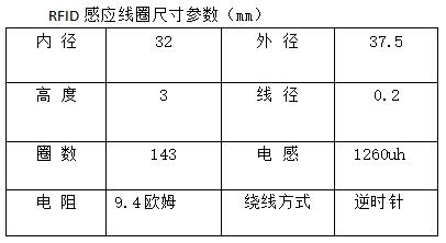 RFID感應(yīng)線圈