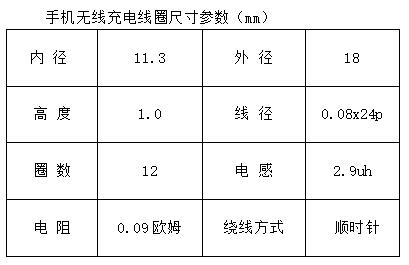 手機(jī)無(wú)線充電線圈