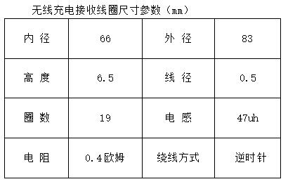 無線充電接收線圈