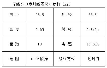 無(wú)線充電發(fā)射線圈