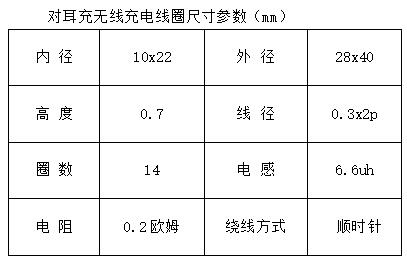 對耳充無線充電線圈